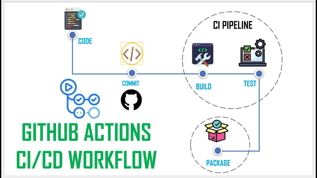 GitHub Copilot