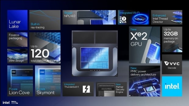 Intel 1nm